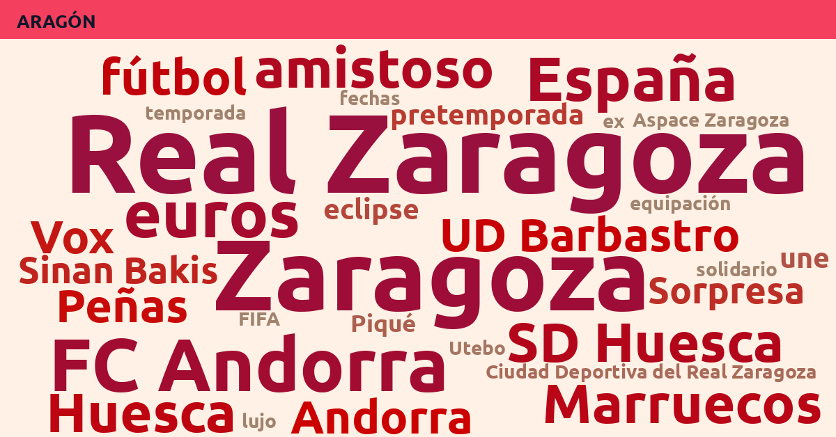 Radiografía Deportiva – Aragón