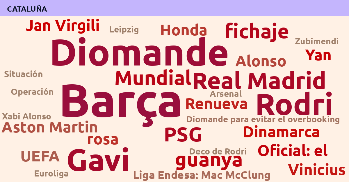 Radiografía Deportiva – Cataluña