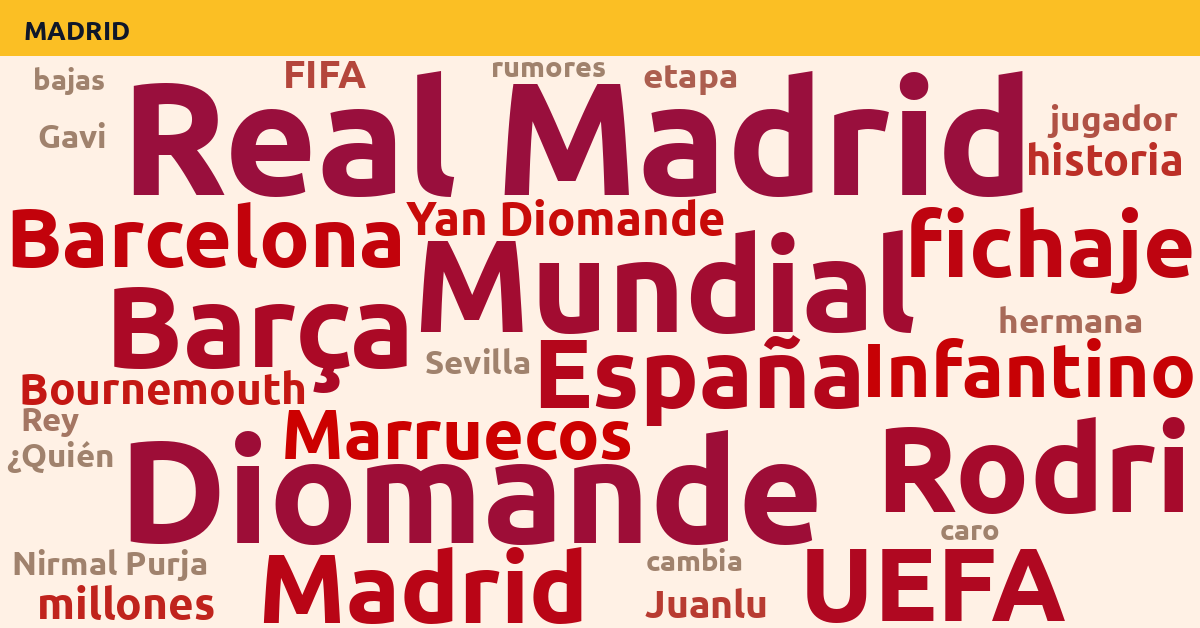 Radiografía Deportiva – Madrid