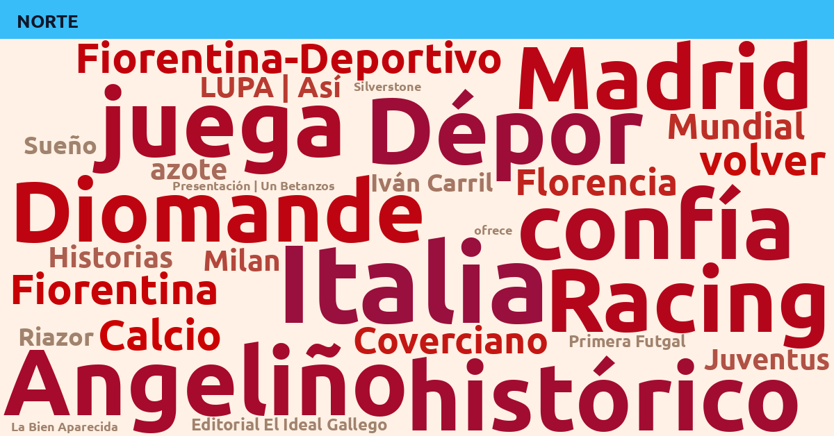 Radiografía Deportiva – Norte