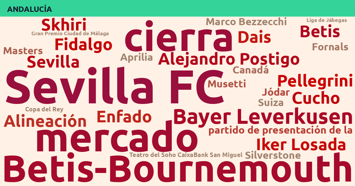 Radiografía Deportiva – Andalucía