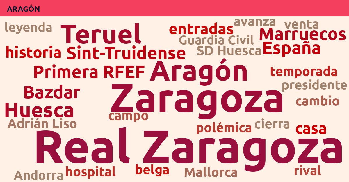 Radiografía Deportiva – Aragón