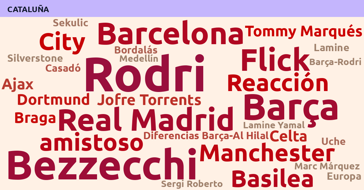 Radiografía Deportiva – Cataluña
