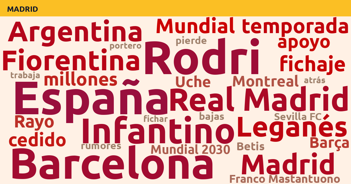 Radiografía Deportiva – Madrid