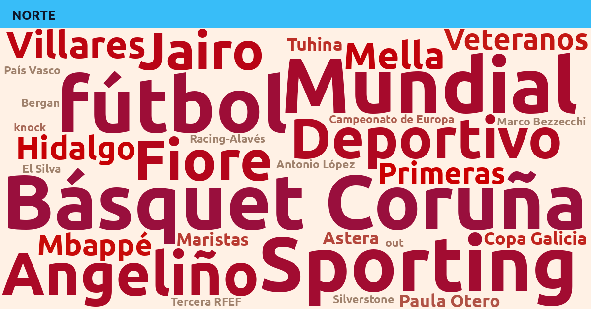 Radiografía Deportiva – Norte