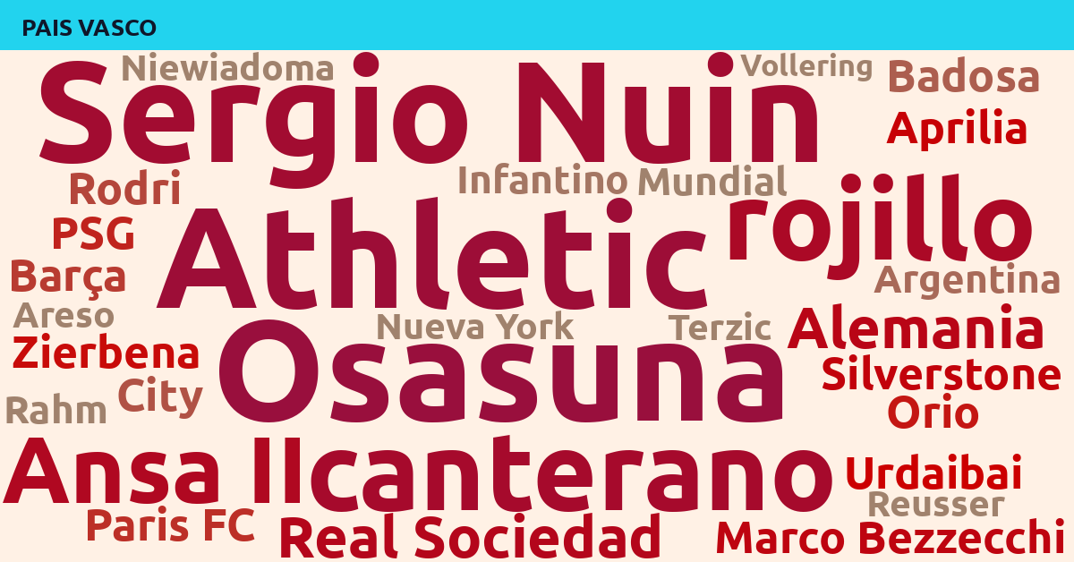 Radiografía Deportiva – País Vasco
