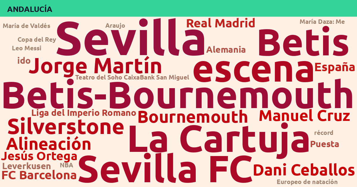 Radiografía Deportiva – Andalucía
