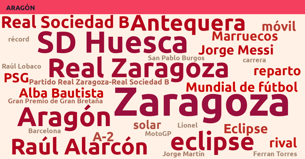 Radiografía Deportiva – Aragón