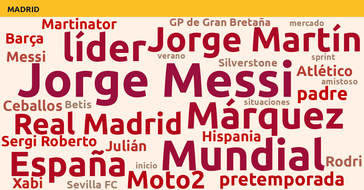 Radiografía Deportiva – Madrid