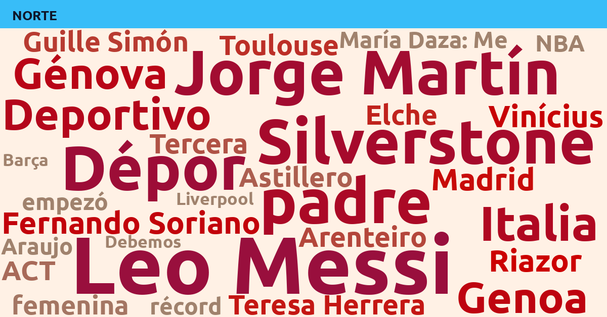 Radiografía Deportiva – Norte