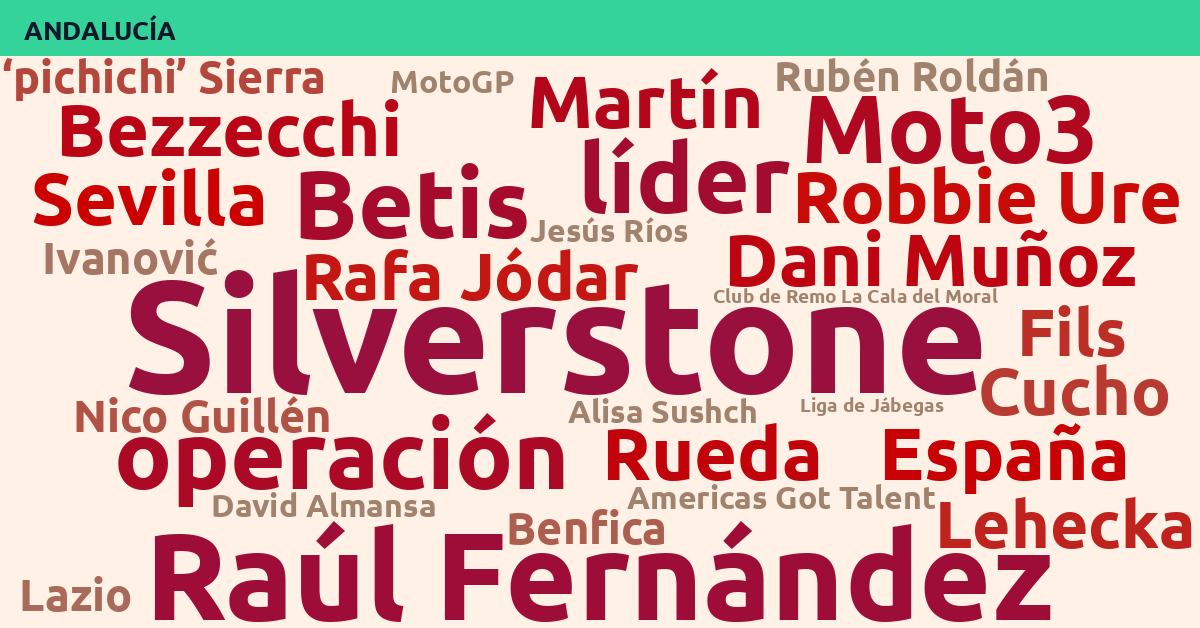 Radiografía Deportiva – Andalucía