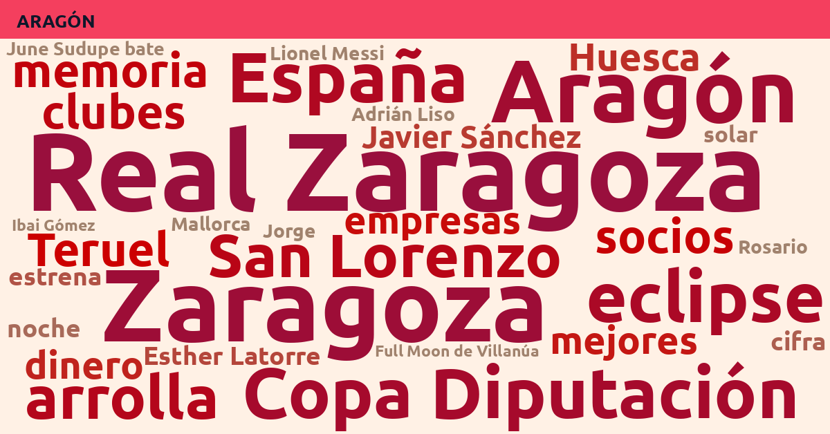 Radiografía Deportiva – Aragón