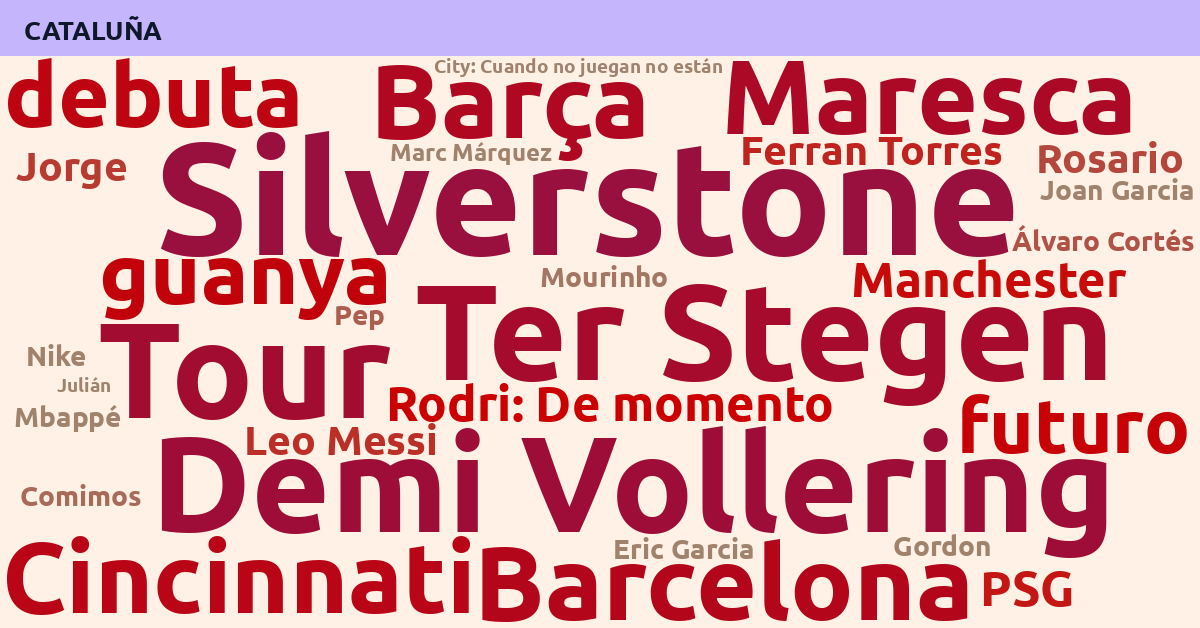Radiografía Deportiva – Cataluña