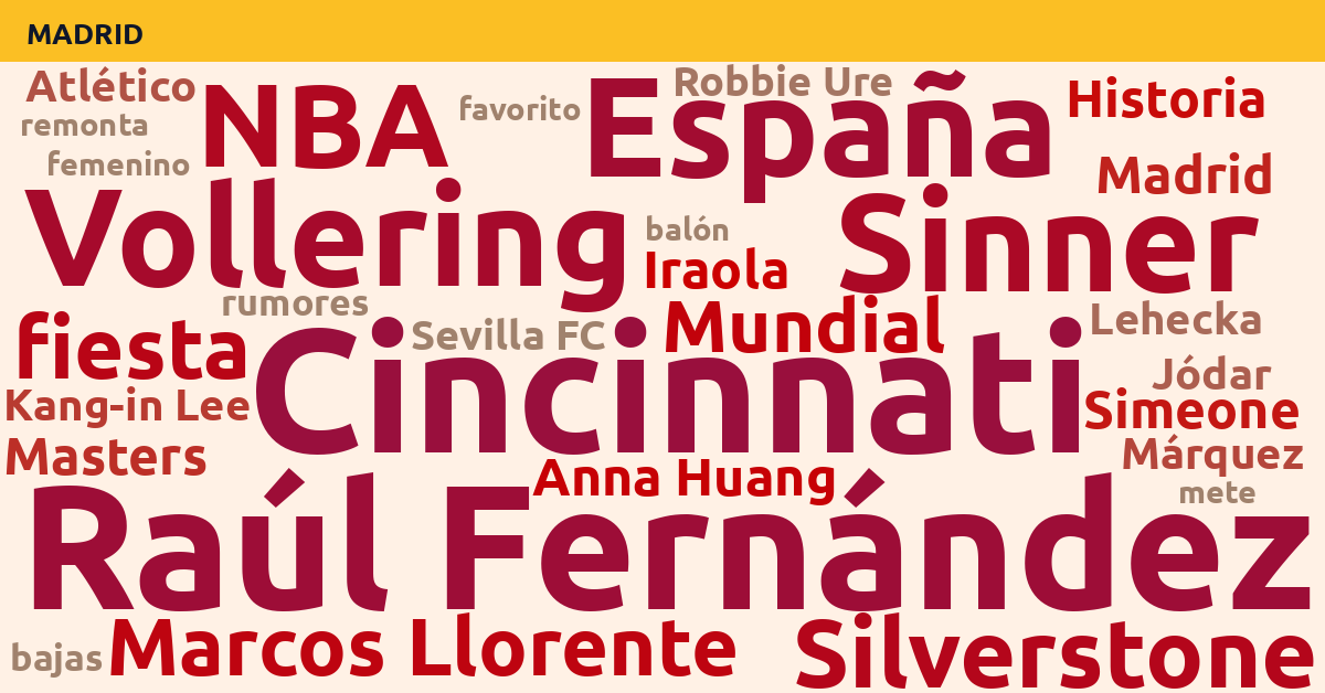 Radiografía Deportiva – Madrid