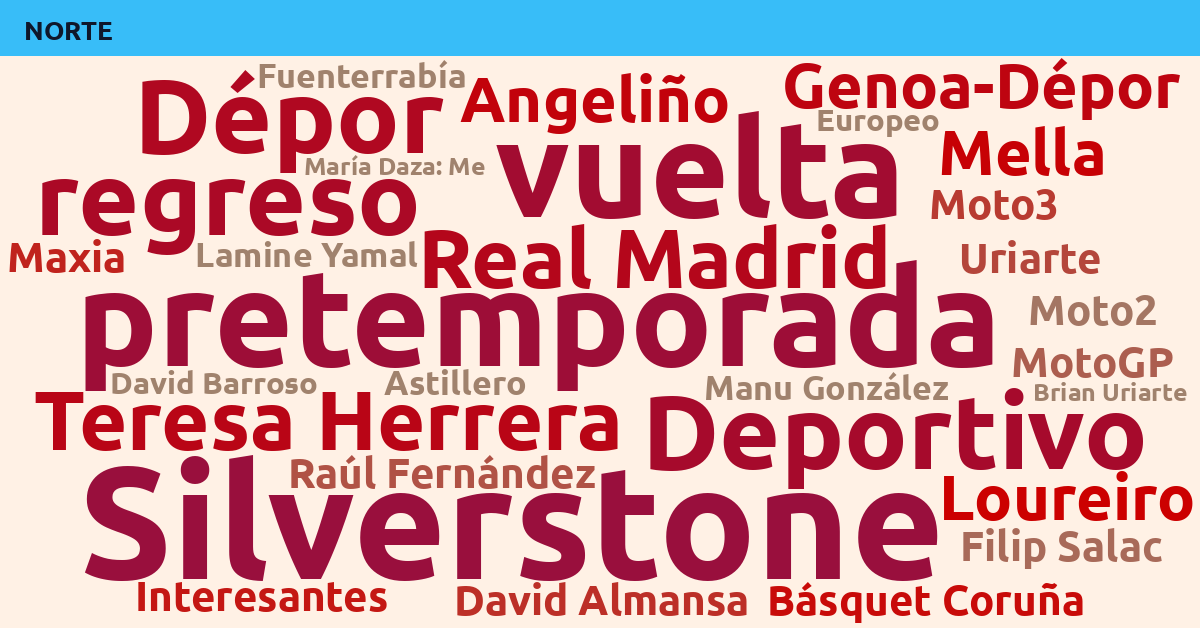 Radiografía Deportiva – Norte