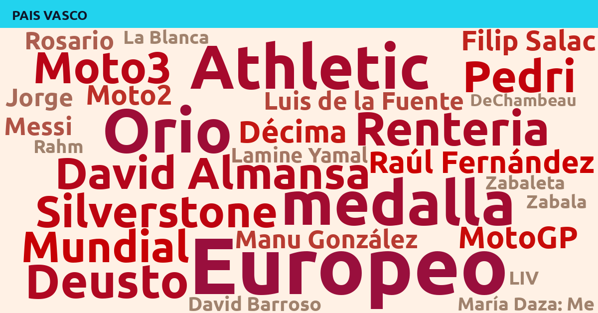 Radiografía Deportiva – País Vasco