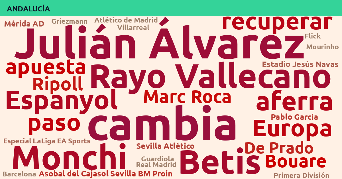Radiografía Deportiva – Andalucía