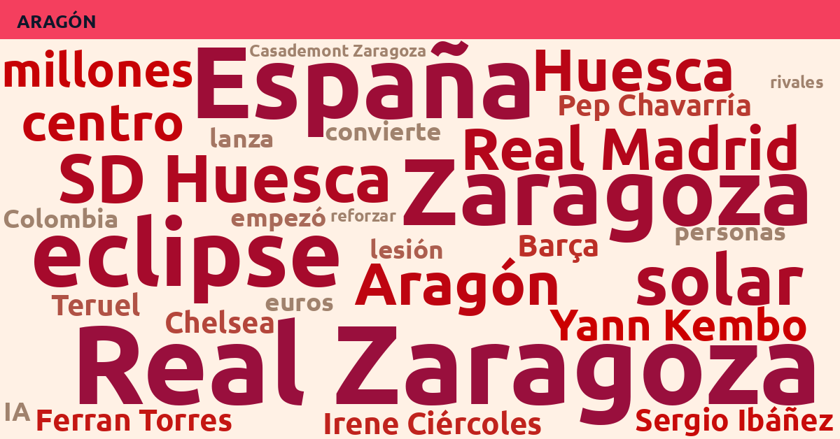 Radiografía Deportiva – Aragón