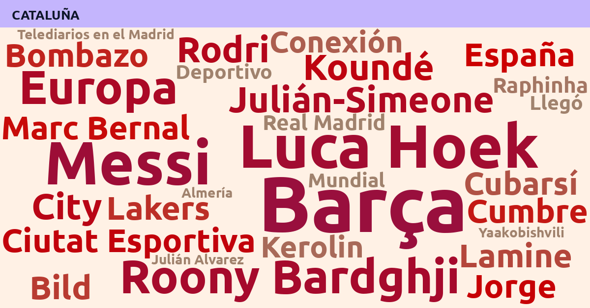 Radiografía Deportiva – Cataluña
