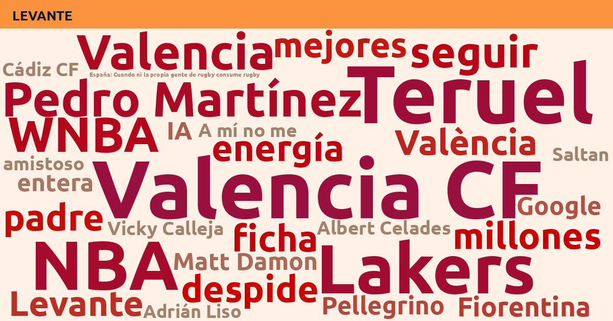 Radiografía Deportiva – Levante