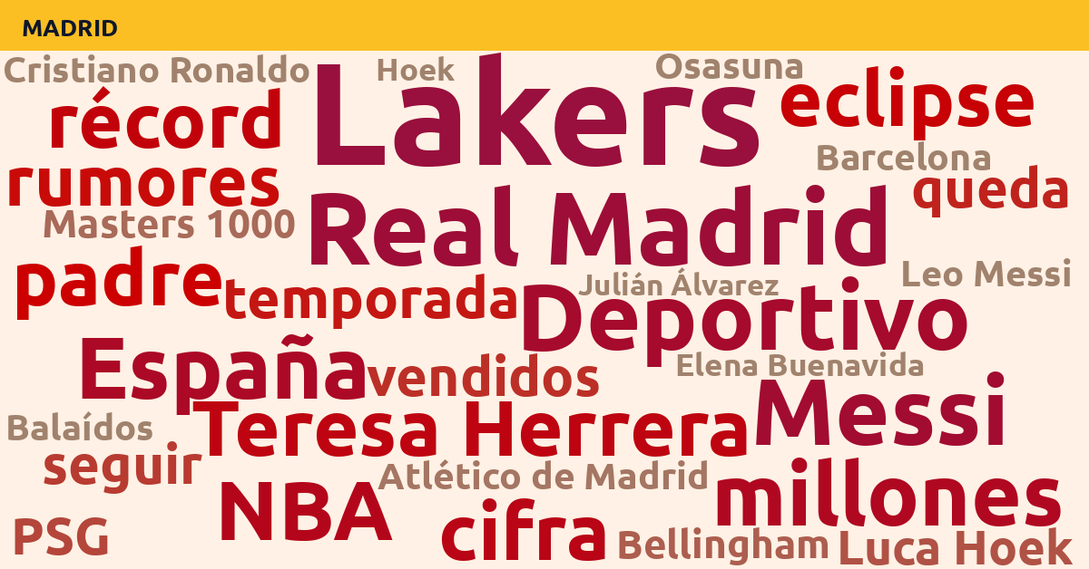 Radiografía Deportiva – Madrid