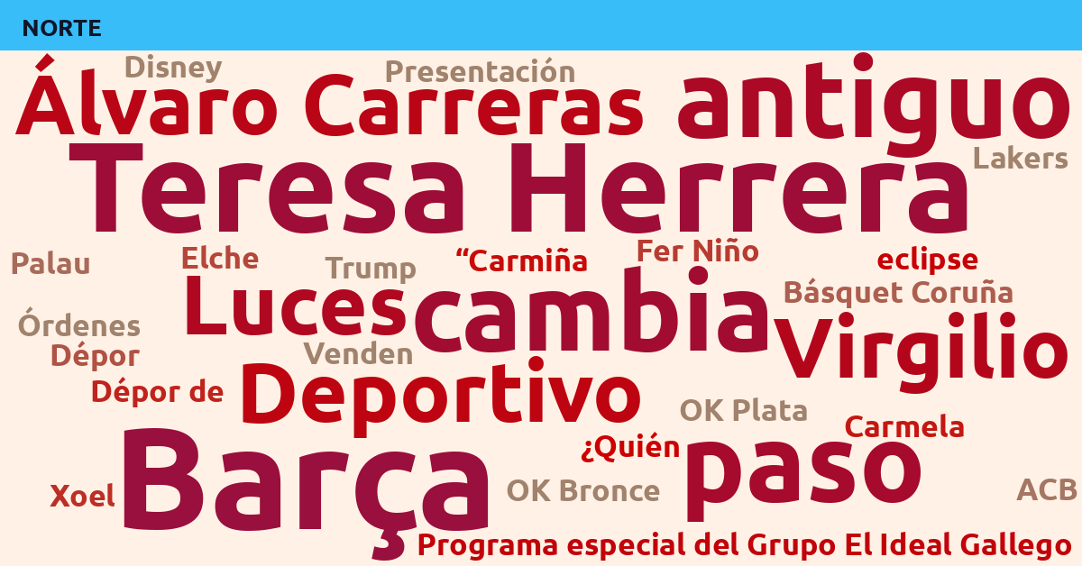 Radiografía Deportiva – Norte