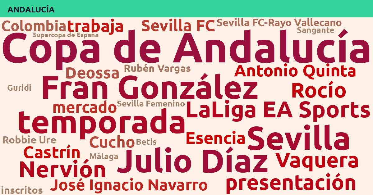 Radiografía Deportiva – Andalucía