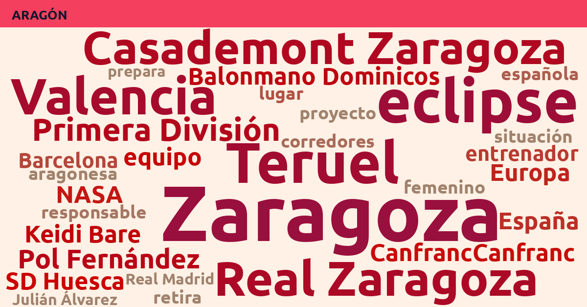 Radiografía Deportiva – Aragón