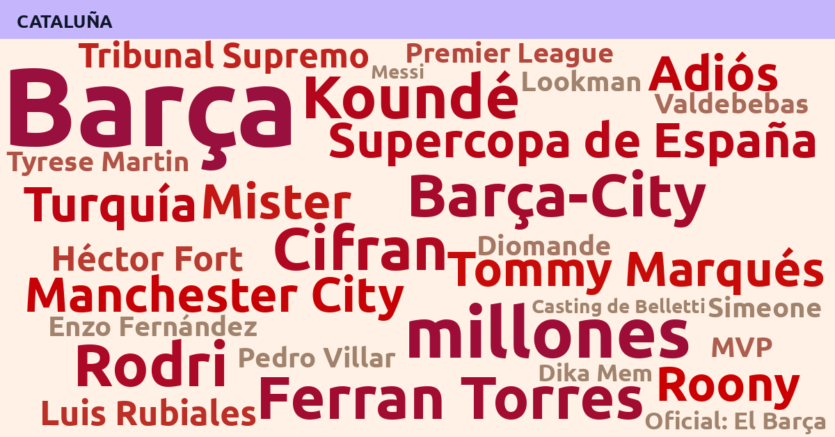 Radiografía Deportiva – Cataluña