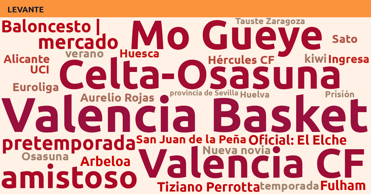 Radiografía Deportiva – Levante