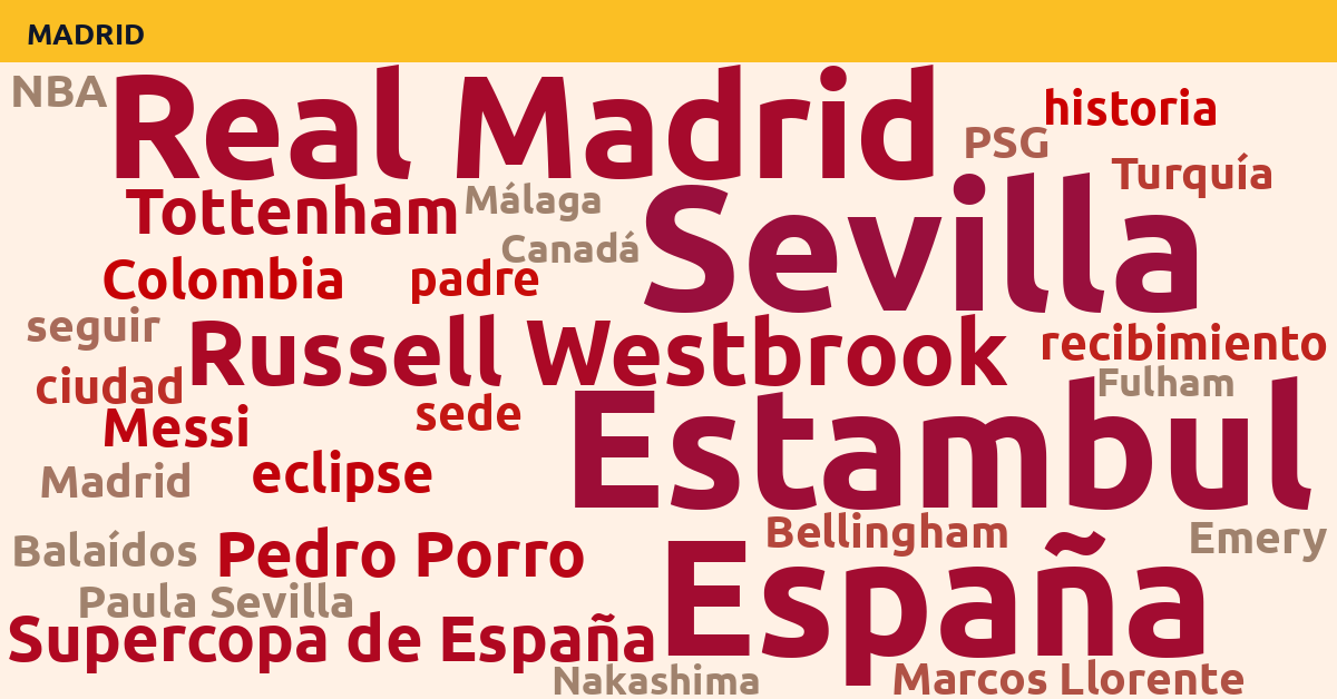 Radiografía Deportiva – Madrid