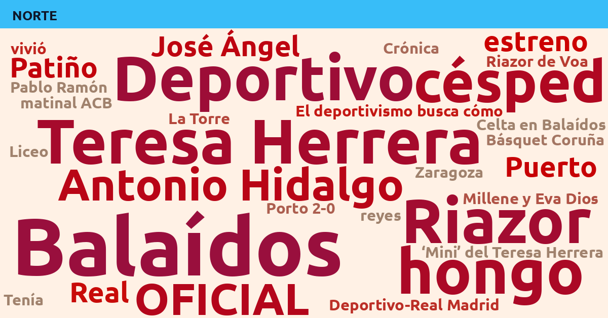 Radiografía Deportiva – Norte