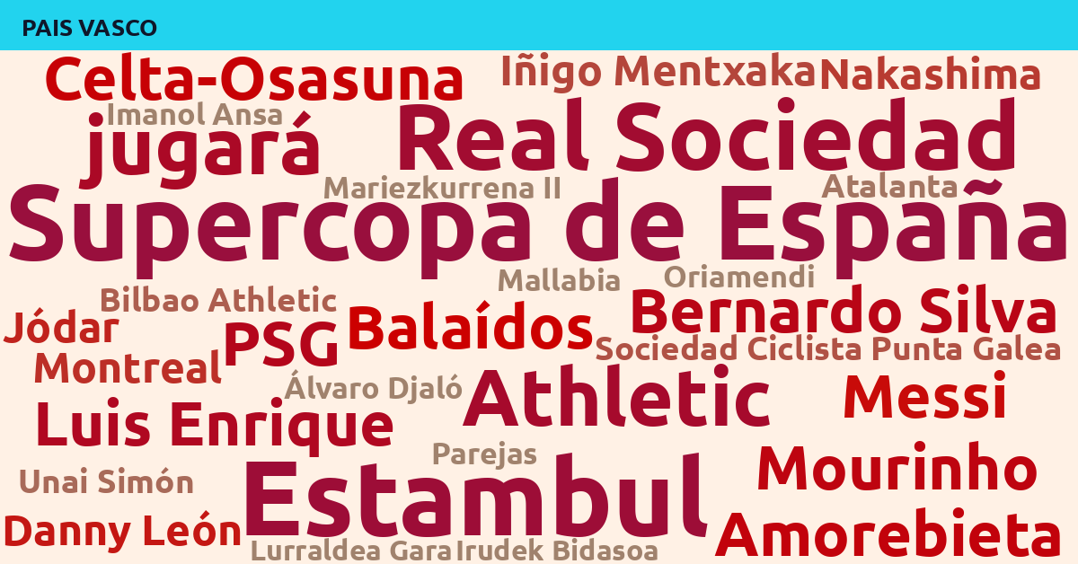 Radiografía Deportiva – País Vasco