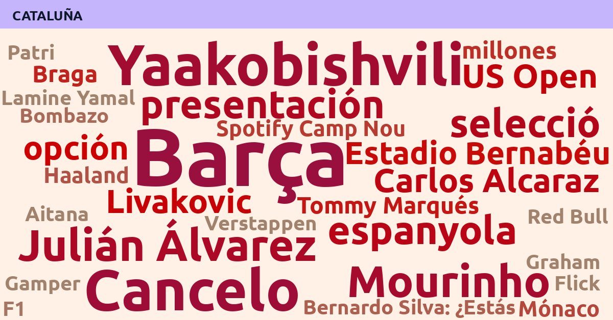 Radiografía Deportiva – Cataluña