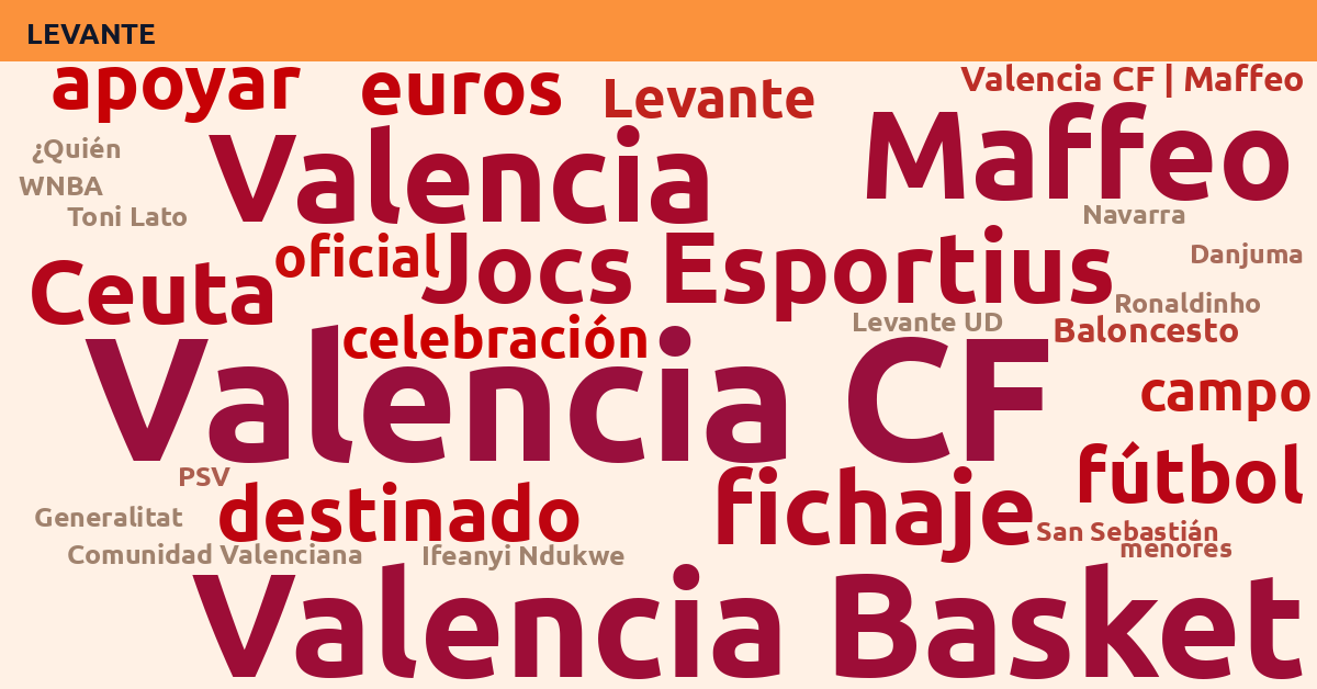 Radiografía Deportiva – Levante
