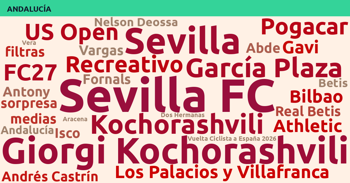 Radiografía Deportiva – Andalucía
