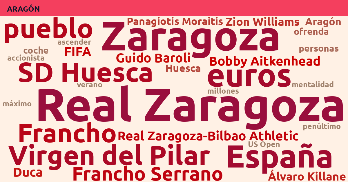 Radiografía Deportiva – Aragón