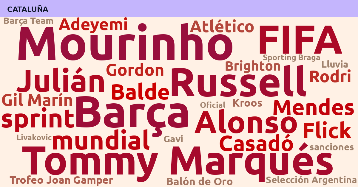 Radiografía Deportiva – Cataluña