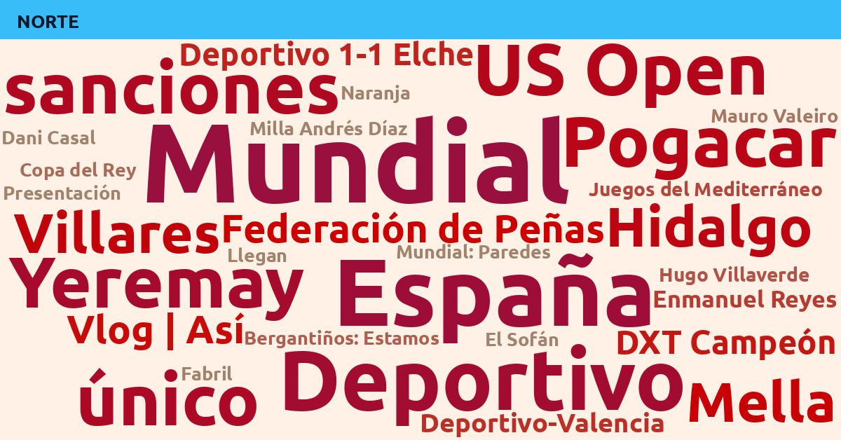 Radiografía Deportiva – Norte