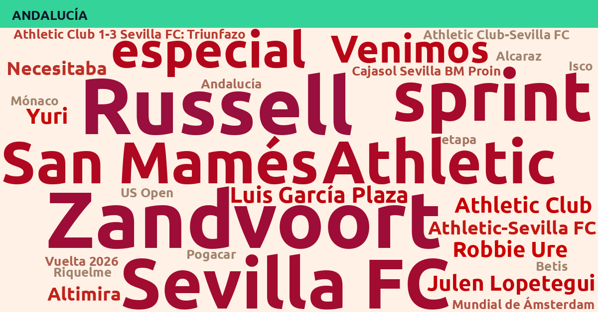Radiografía Deportiva – Andalucía
