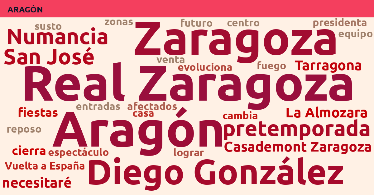 Radiografía Deportiva – Aragón