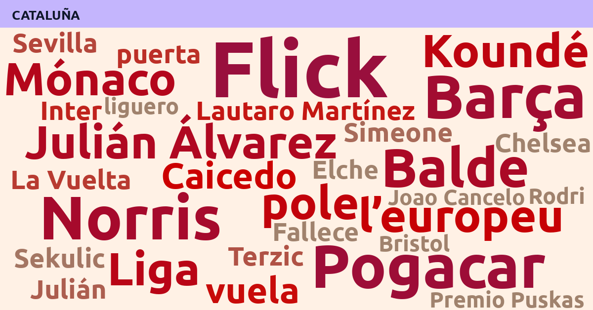 Radiografía Deportiva – Cataluña