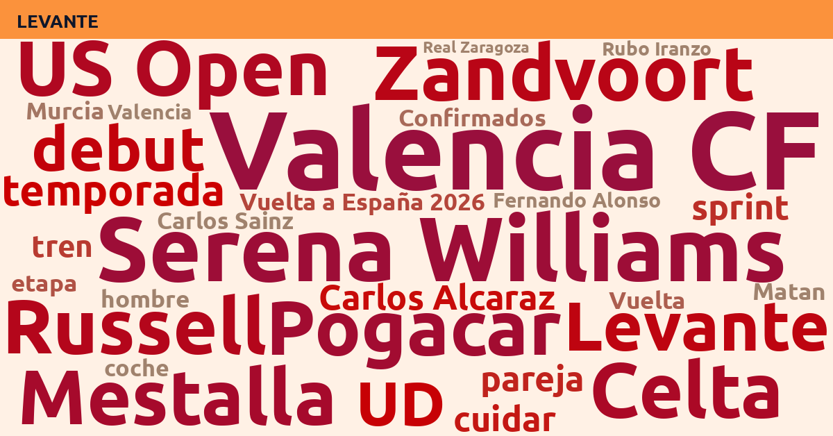 Radiografía Deportiva – Levante