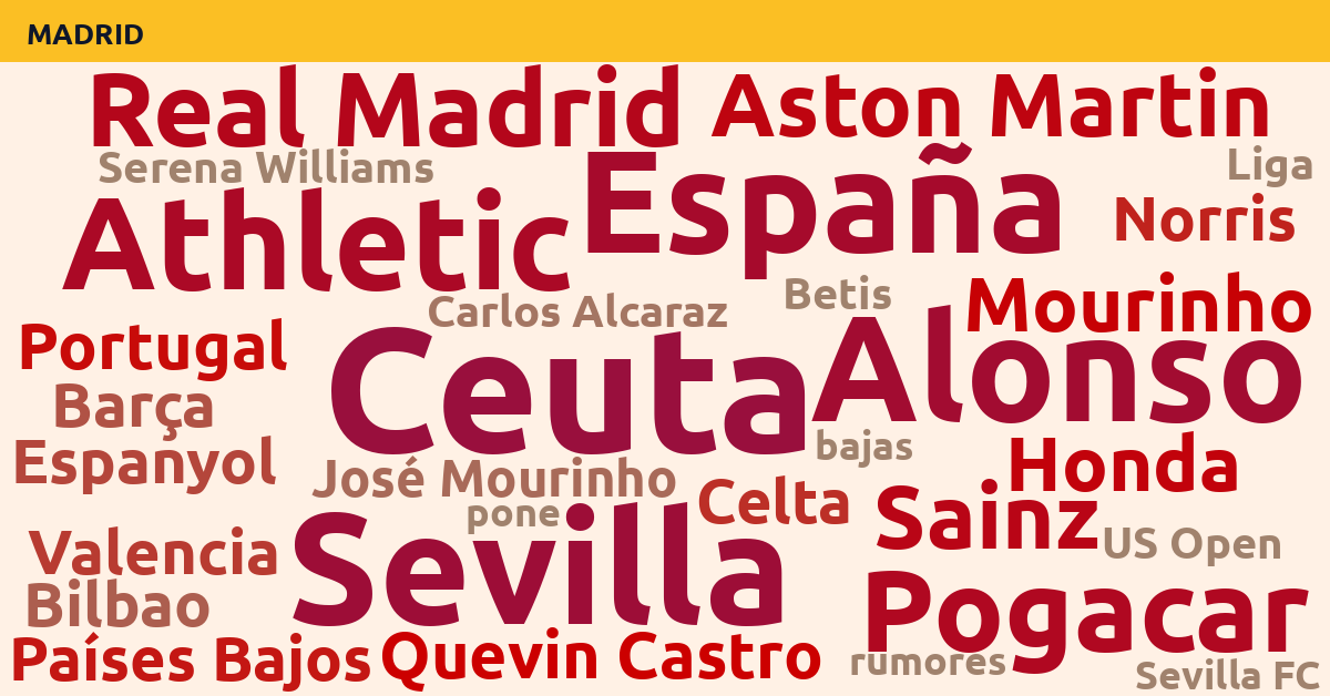 Radiografía Deportiva – Madrid