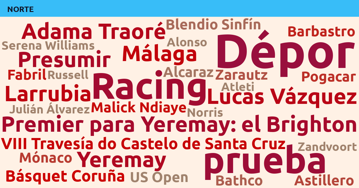 Radiografía Deportiva – Norte