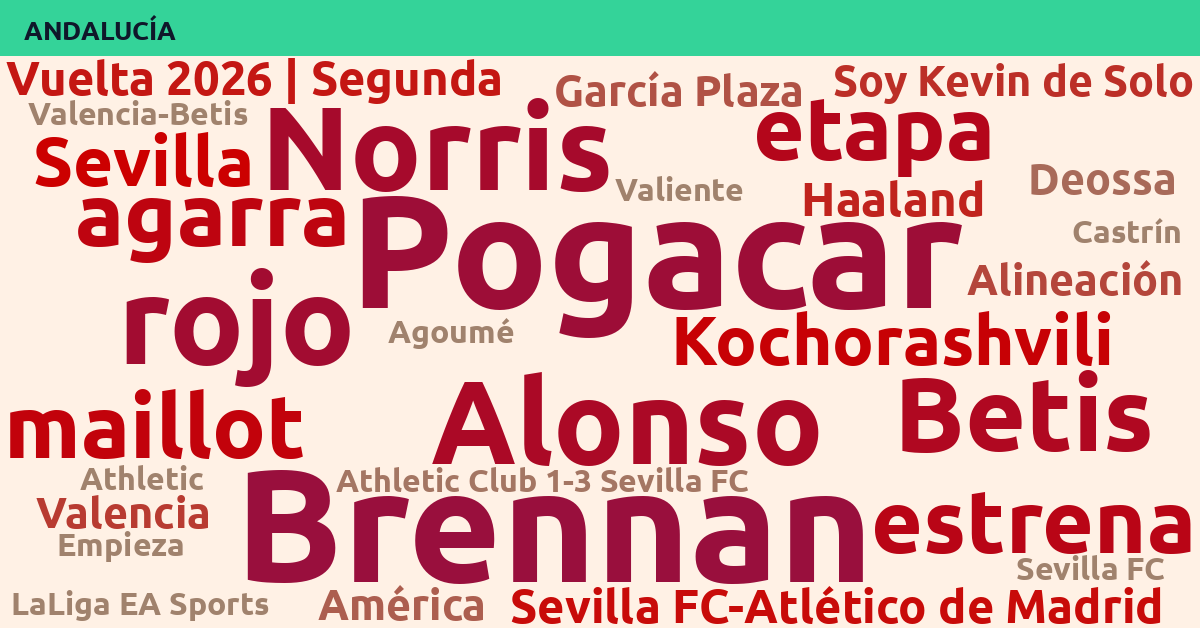 Radiografía Deportiva – Andalucía