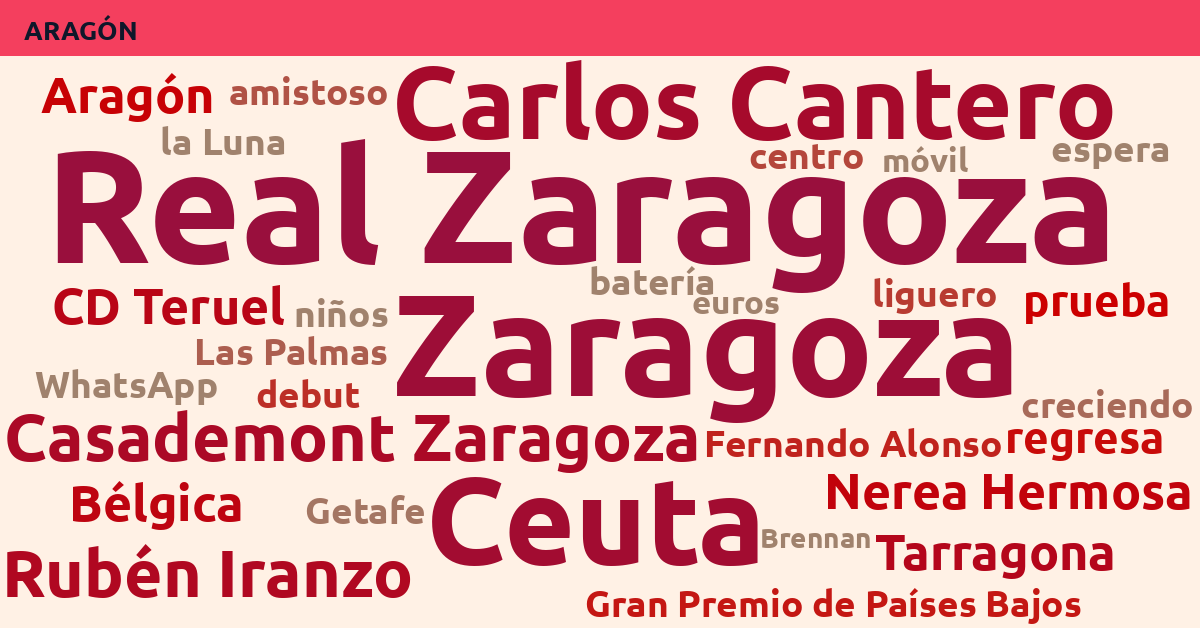 Radiografía Deportiva – Aragón