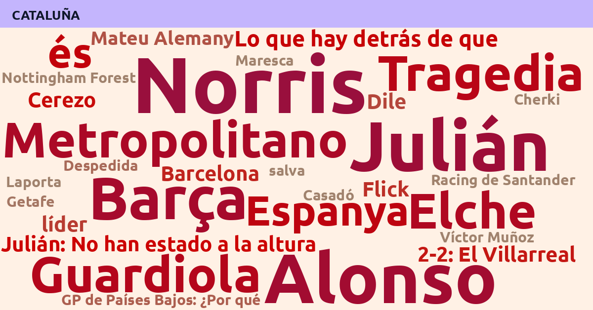 Radiografía Deportiva – Cataluña