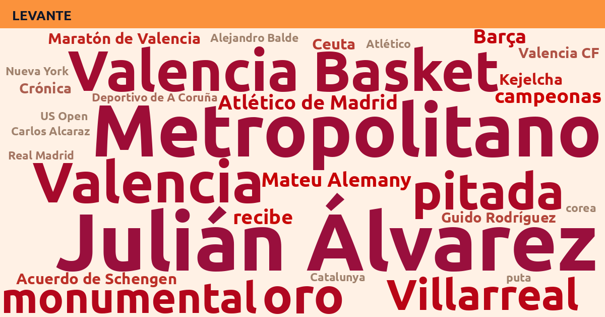Radiografía Deportiva – Levante