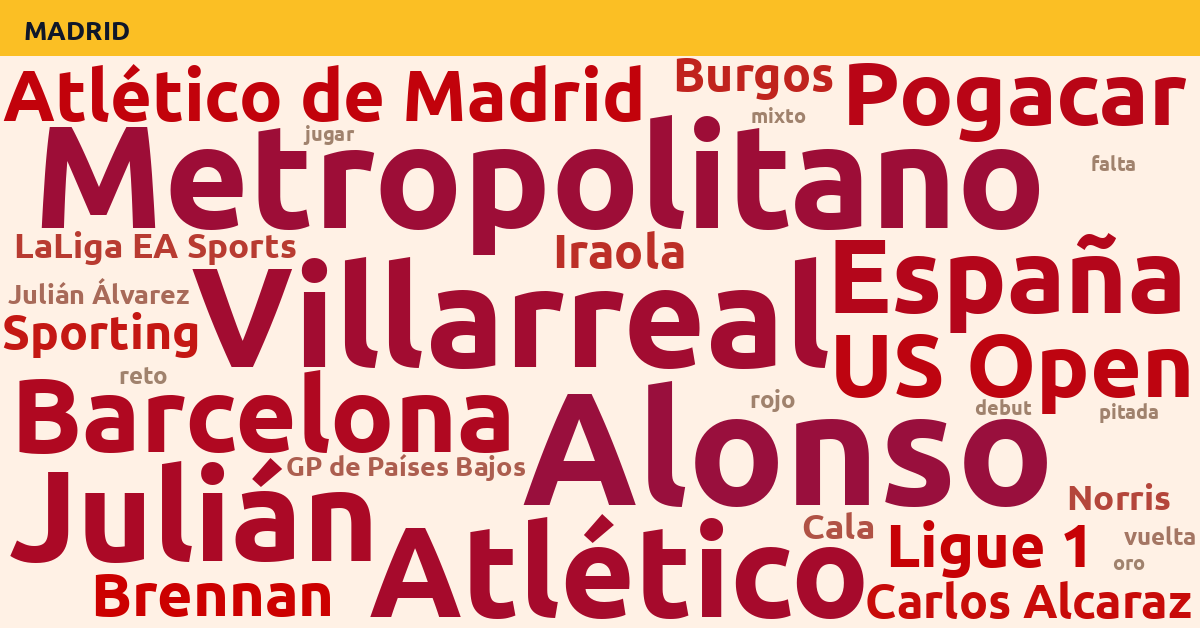 Radiografía Deportiva – Madrid